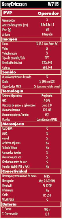 Tabla SonyEricsson W715